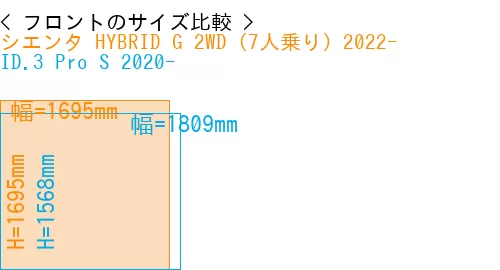 #シエンタ HYBRID G 2WD（7人乗り）2022- + ID.3 Pro S 2020-